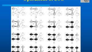 13c DFS and topological sort video