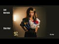 Linh Marceau - Blue Hours | リン・マルソー - ブルー・アワーズ [80s City Pop, Japanese Pop, Sophisti-Pop Sample]