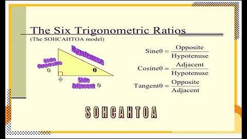 An Introduction to Right Triangle Trigonometry