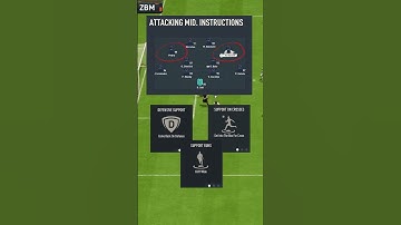 The Best 4-2-2-2 Custom Tactics In FIFA 23