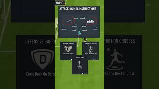 The Best 4-2-2-2 Custom Tactics In FIFA 23