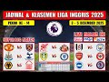Jadwal Liga Inggris 2025 Pekan Ke 14 Live SCTV Malam Ini ~ FULHAM vs MAN CITY ~ ARSENAL vs BRENTFORD
