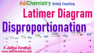 Disproportionation reaction class 11-Latimer diagram-IIT JEE NEET SAT-AdiChemistry-solved problems