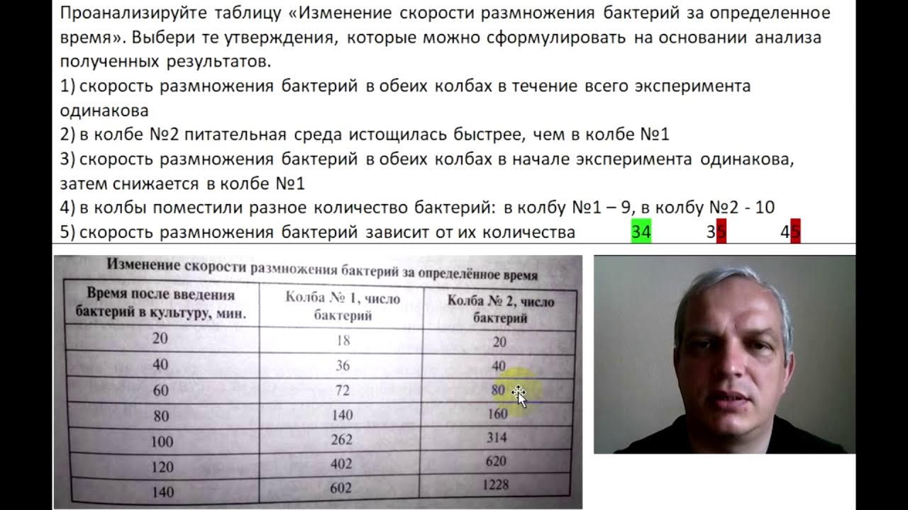 Проанализируйте таблицу время необходимое