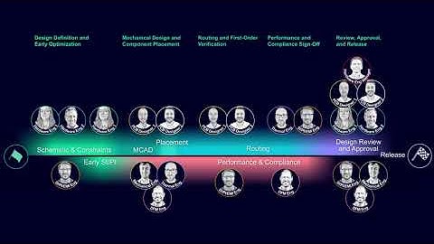 PCB DESIGN FLOW - CHAPTER 1: Overview Design Definition & Early Optimization