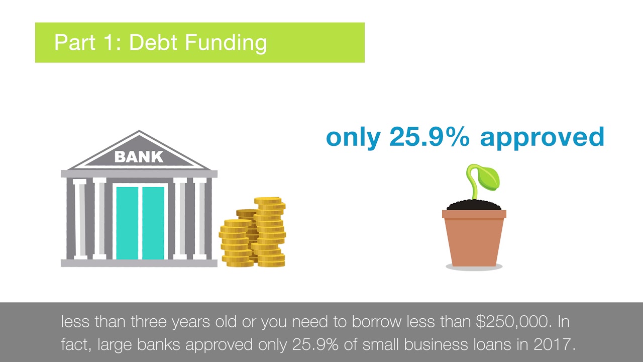 Understand your finance options Debt funding, Part 1(2) YouTube