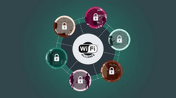 Basic wireless security fundamentals #Wireless