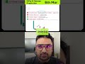 Stock Market Prediction | March 6