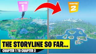 Fortnite Chapter 2 The Story So Far... (Chapter 1 to Chapter 2) | Storyline Explained!