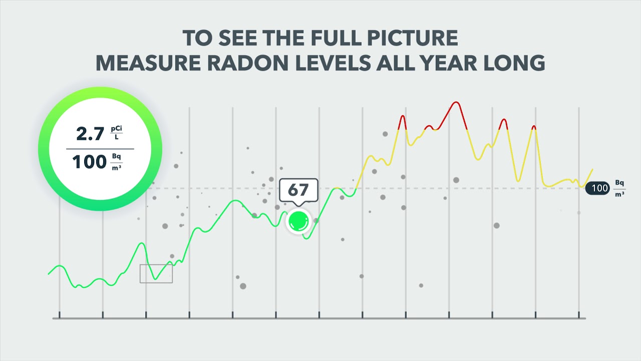 Radon Measurements