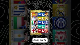 Top 5 Central midfielders 2024/25