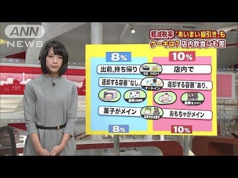 これはどっちだ？混乱必至　軽減税率対象の線引き(15/12/15)