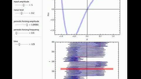 Logical Stochastic Resonance