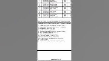 2nd selection list of ( B.com) morning & evening shift  || Dr shyama Prasad Mukherjee University