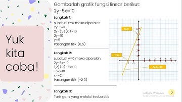 GRAFIK! Persamaan Linear Dua Variabel #BelajarBareng