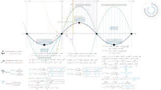 Sine approximation in your head without a calculator. Approximate any functions visually.