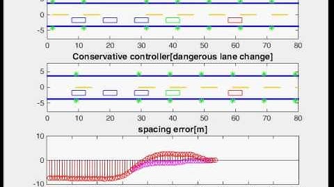CACC  predictive control dealing with cut-in disturbance