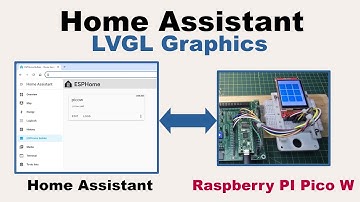 Home Assistant - Let