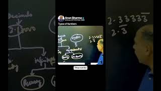 Recurring &amp; Non-Recurring Decimals | Number Systems