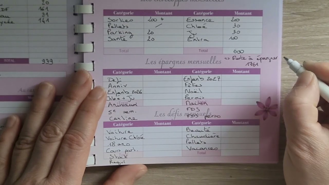 Budget prévisionnel du mois de février 2026