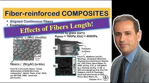 What is a Fiber-reinforced Composite? | Examples of Discontinuous Random Fibers | Al-Zube