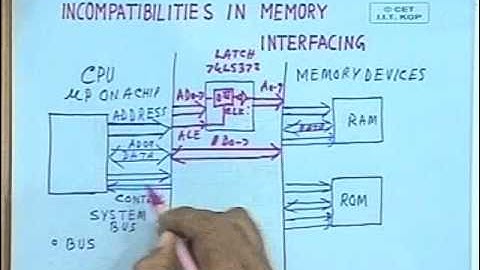 lec 11 - Memory Interfacing (Cont.)