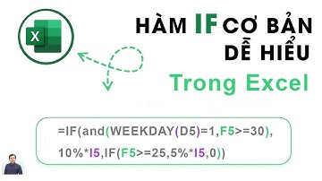Hiểu rõ hàm IF Trong Excel - Các ví dụ thực tế, dễ hiểu, ứng dụng ngay vào công việc