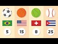 Best Countries in Each Sport