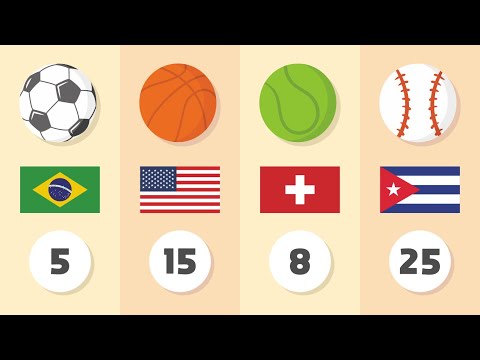 Best Countries in Each Sport