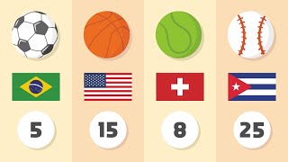Best Countries in Each Sport