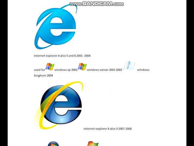Internet Explorer Logo History 1995 15 Youtube Internet Explorer Logo History 1995 15 Youtube