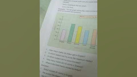 maths, Class-5 Data handling chapter-14