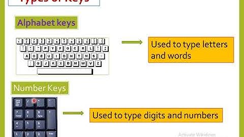 STD - 2 -COMPUTER-CH-5-MORE ABOUT KEYBOARD
