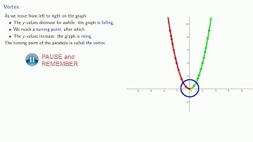 Quadratic Graphs, Part One