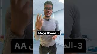 التكامل البنيوي التلقائي والمحفز في 3 نقاط .