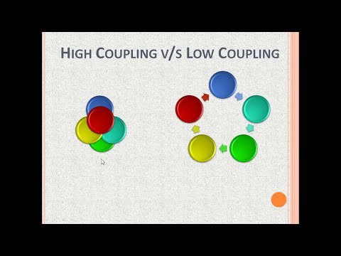 Vidéo: Quelles sont les différentes classifications du couplage et de la cohésion ?