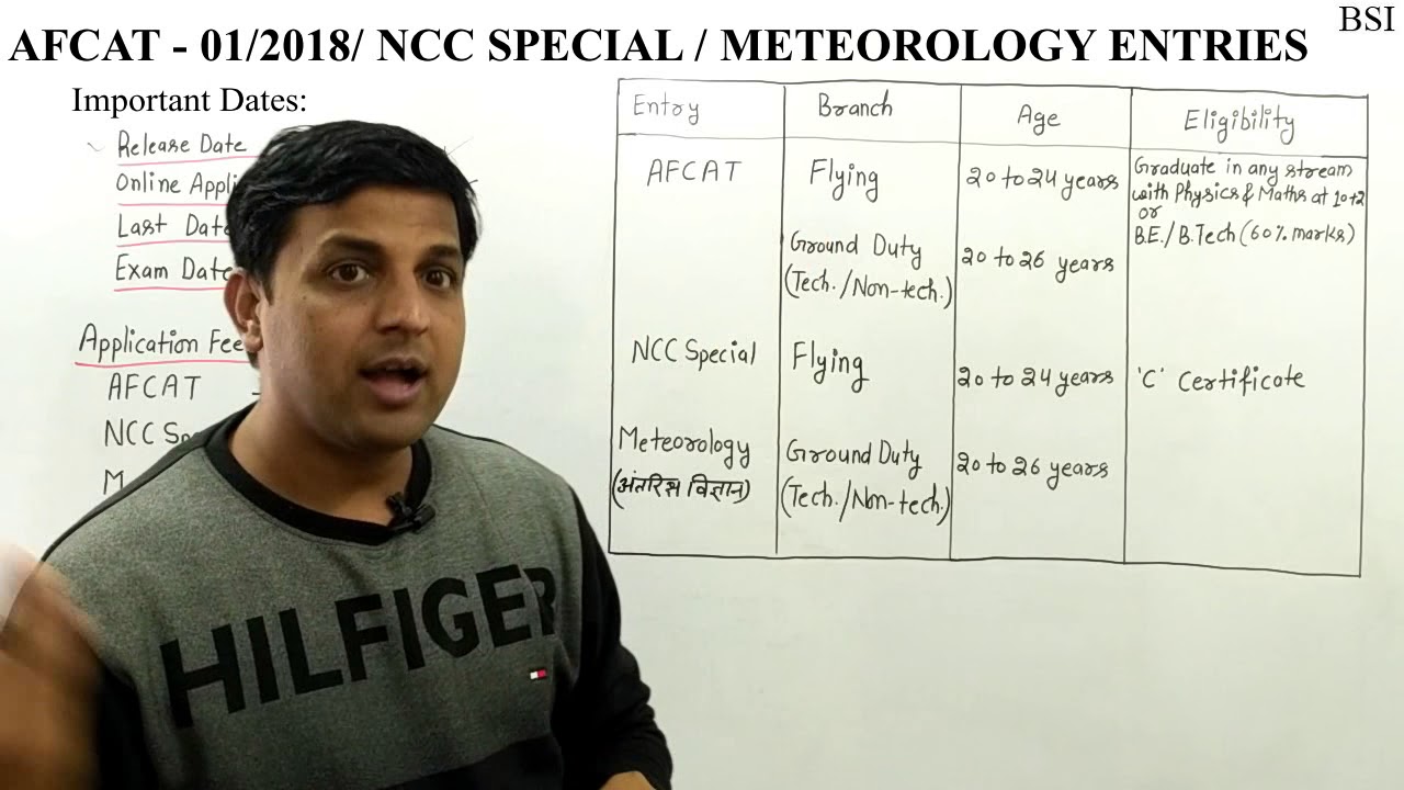 AFCAT Notification 2017-18