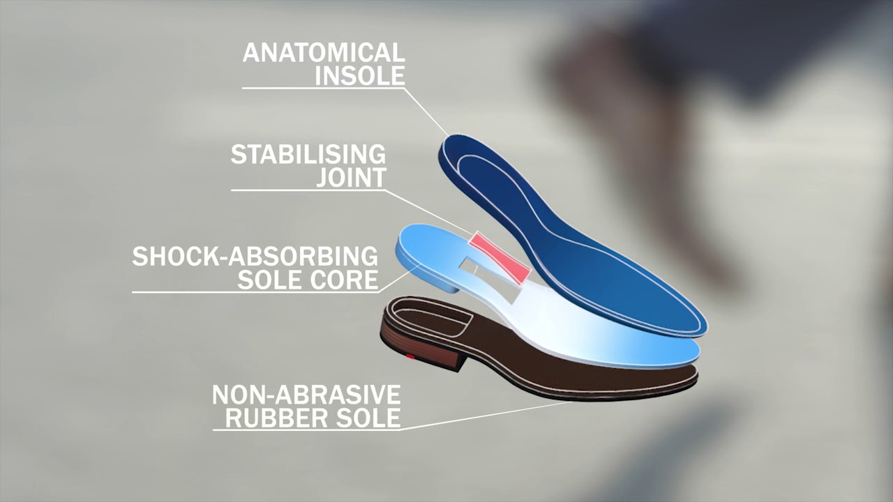 LLOYD X Motion Teknologi