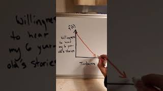Video Assignment 4.9 Qualitative Functions