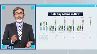 Introduction to Attention | Deep Learning | CS631_Topic085