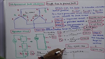 UNSYMMETRICAL FAULT CALCULATIONS - PART - 21 - SINGLE LINE TO GROUND FAULT - PROBLEM