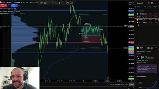 Details $5K week on this ONE $50k prop account using volume profile (Day 53) Update