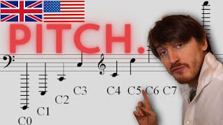 Pitch Notation | Music Theory Basics Course ep. 1