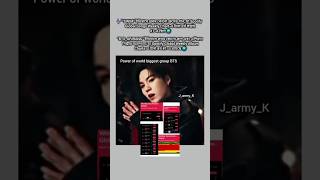 Power of BTS😎#foryou#youtubeshorts#shortsfeed#bts#viral#trending#like#jk#suga#jin#jimin#jhop#rm#kpop