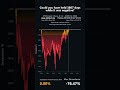 Over 10 Years to Break Even on JPMorgan?! 🏦🤯 #JPMorgan #Banking #StockMarket #ValueInvesting