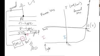 Walk-through of photovoltaic JV curves for organic solar cells - Darren Lipomi - UC San Diego