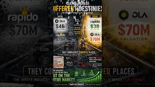 Rapido Market trends #moneymindset #investment #moneymanagement #investmenttips #money #time