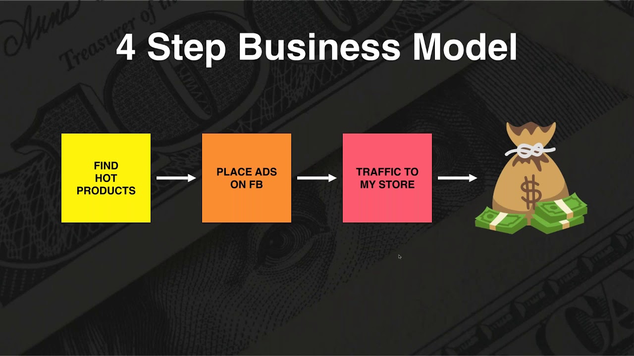 how-to-make-60k-day-with-ecommerce-youtube
