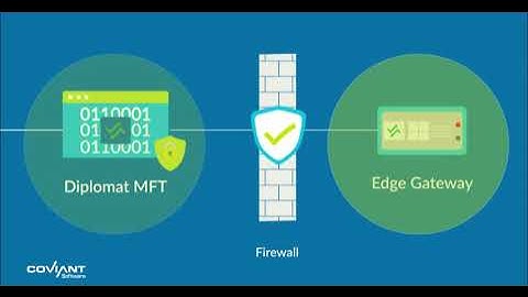 The Edge Gateway Solution and Diplomat MFT