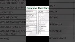 ​Excel में Expert कैसे बनें? Top Shortcut Keys   #excel  #usa #shubhamMaurya #ghazipurwalabhaiya